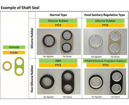 Example of Shaft Seal